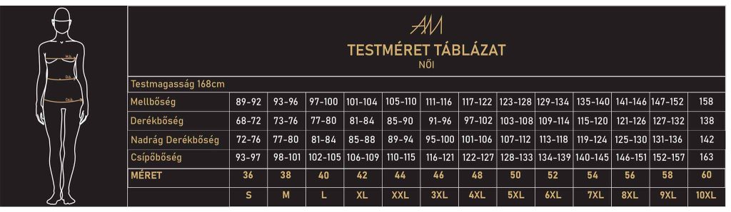 am testmeret tablazat noi x